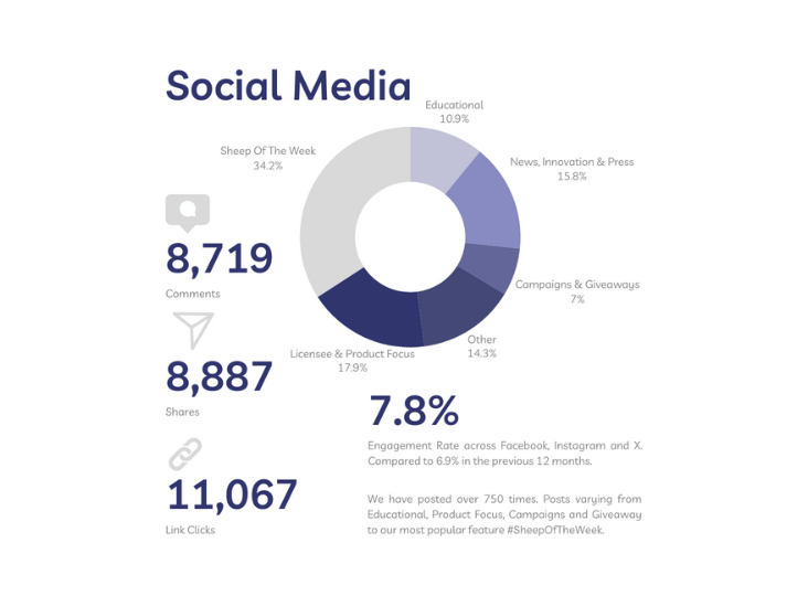 Utilising Digital Marketing to Target the Consumer…